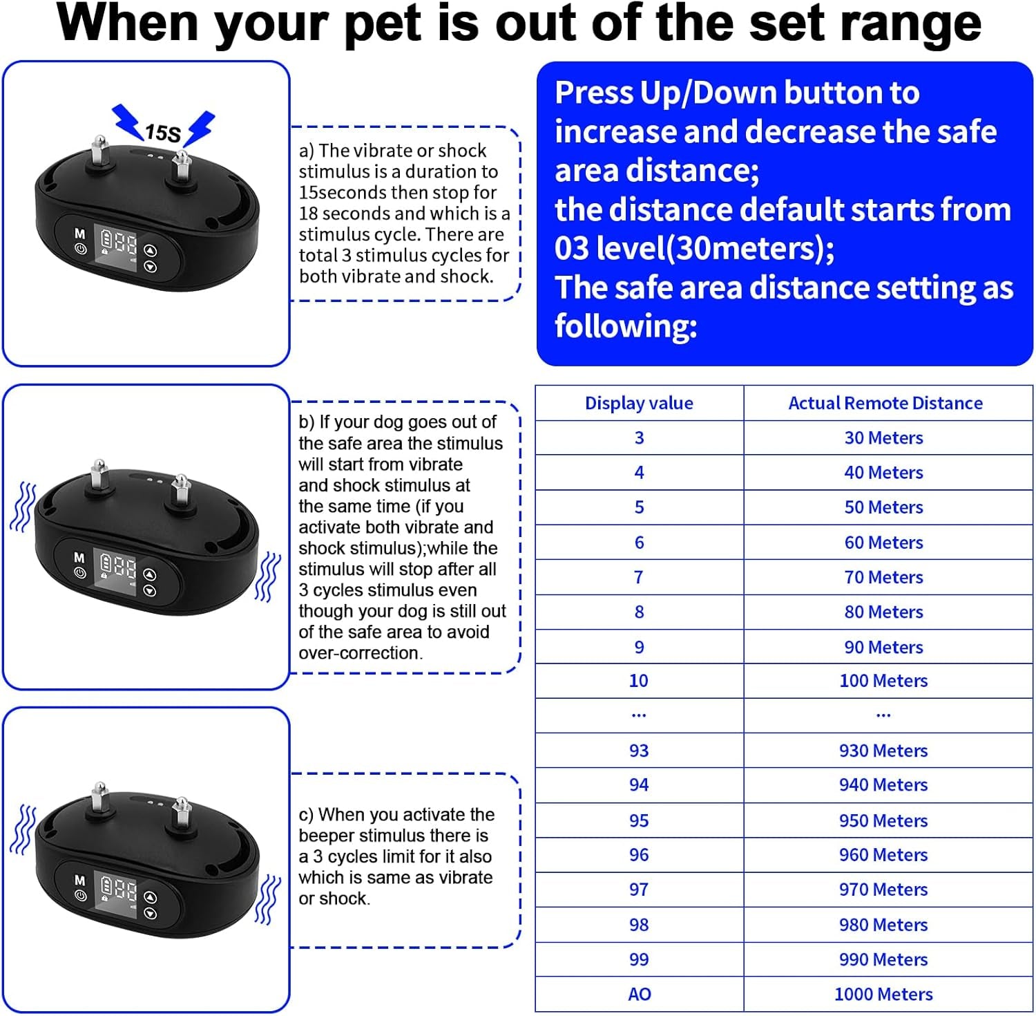 GPS Wireless Dog Fence and Outdoor Pet Barrier 2 in 1, Range 97-3280Ft Electric Dog Fence for All Dogs, Keeps Pets Out of Obstacles, Adjustable Warning Strength (Black)